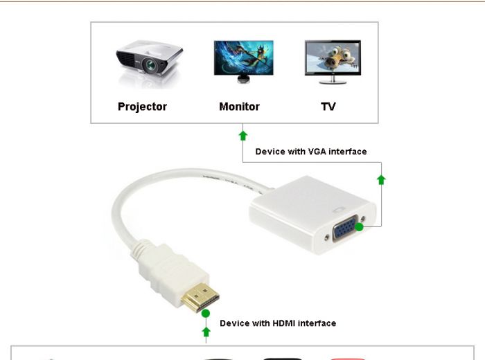 Ferozi Traders HDMI To VGA Converter - White